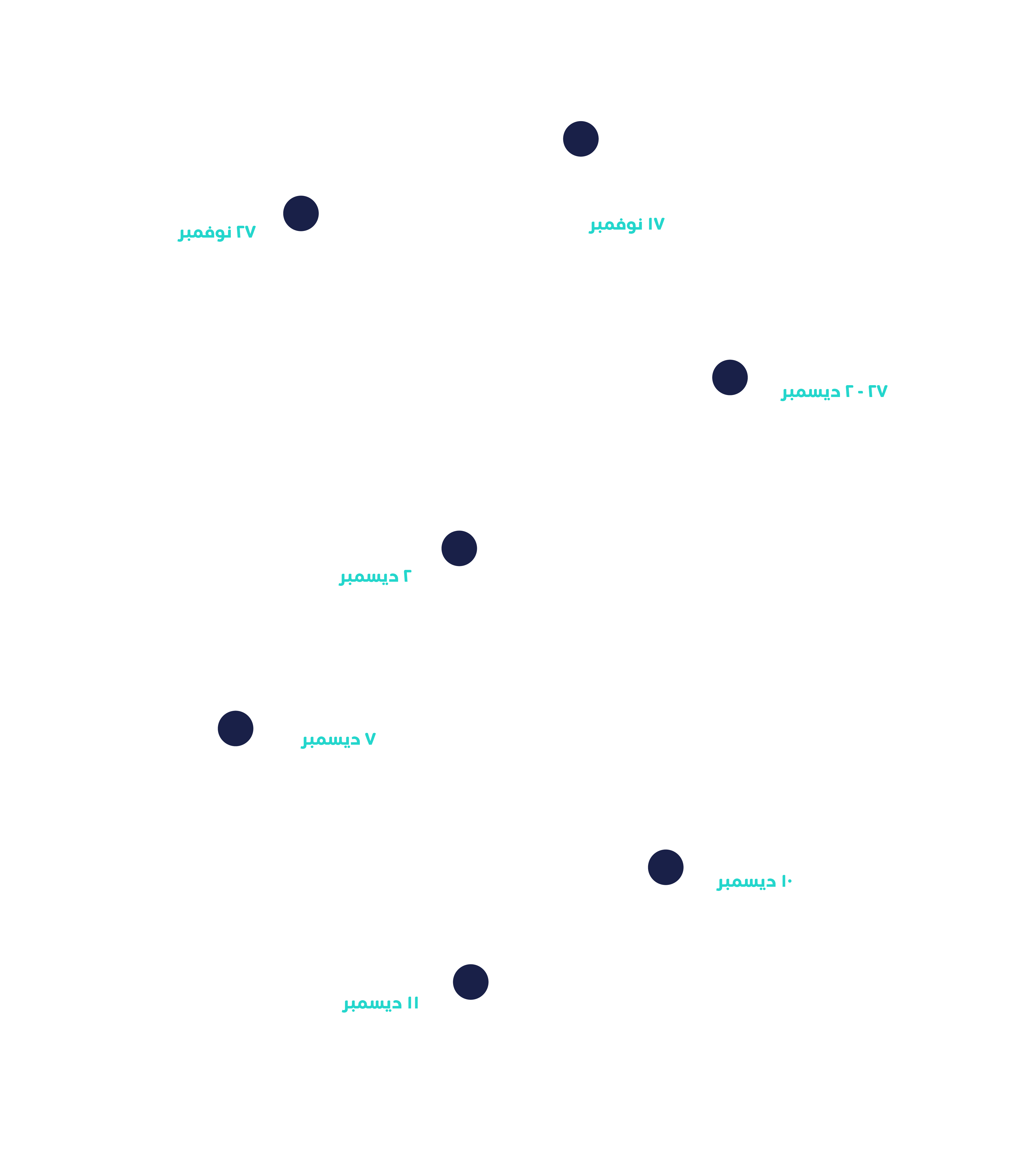 timeline